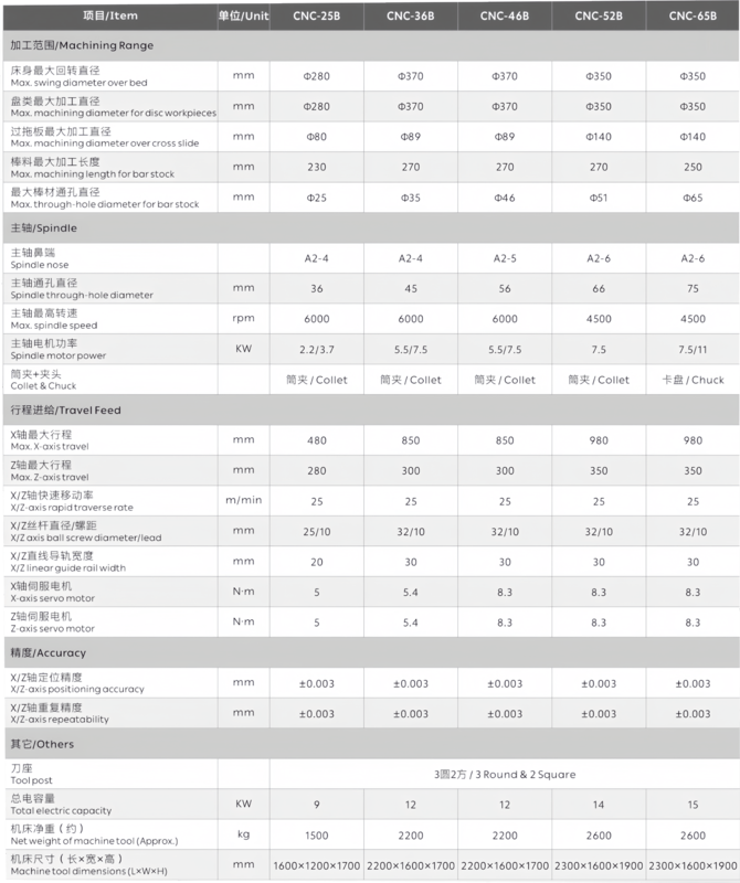机床参数表_01.gif